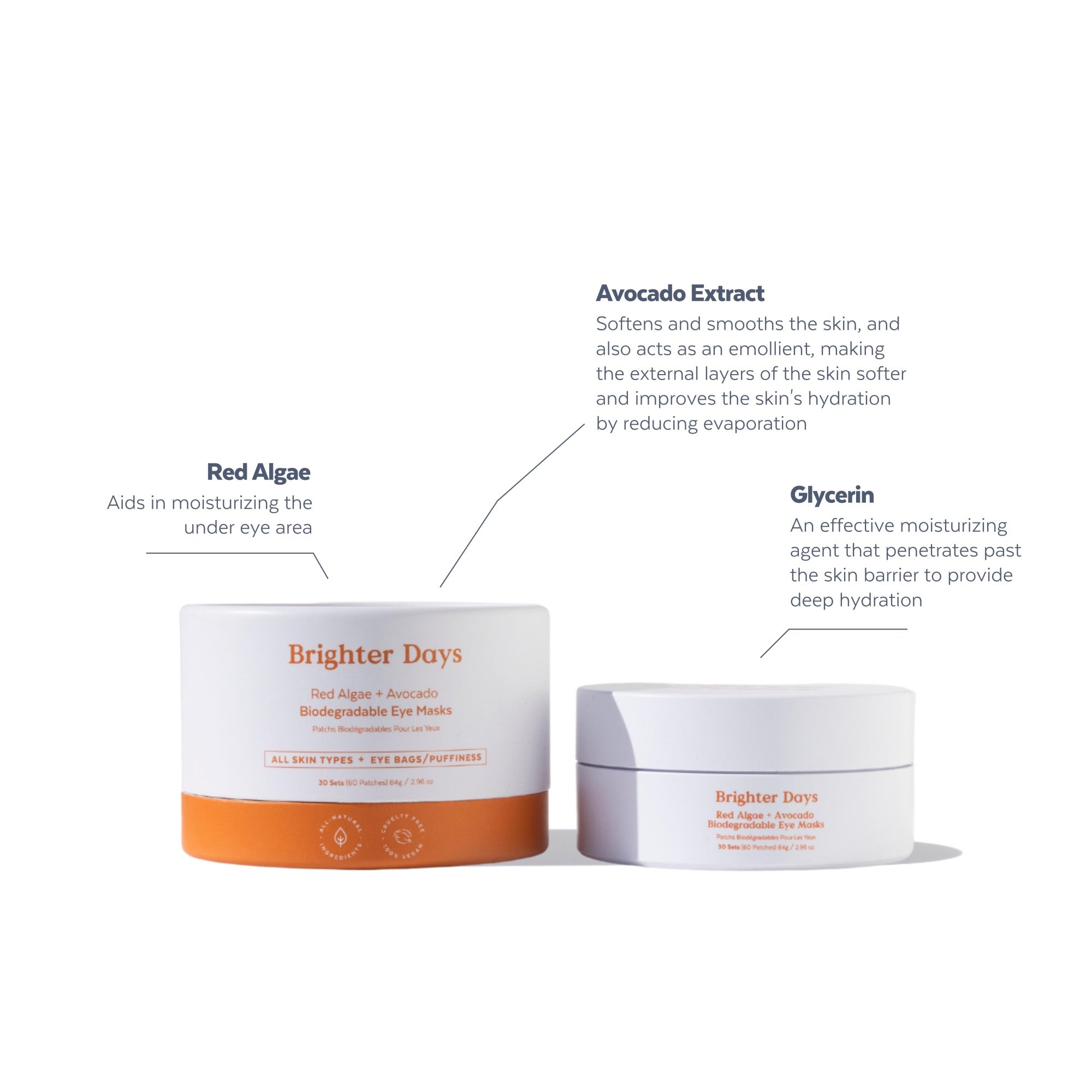 Biodegradable Eye Masks